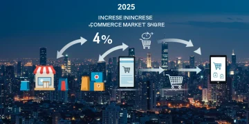 Projected 4% e-commerce growth and its economic impact in 2025