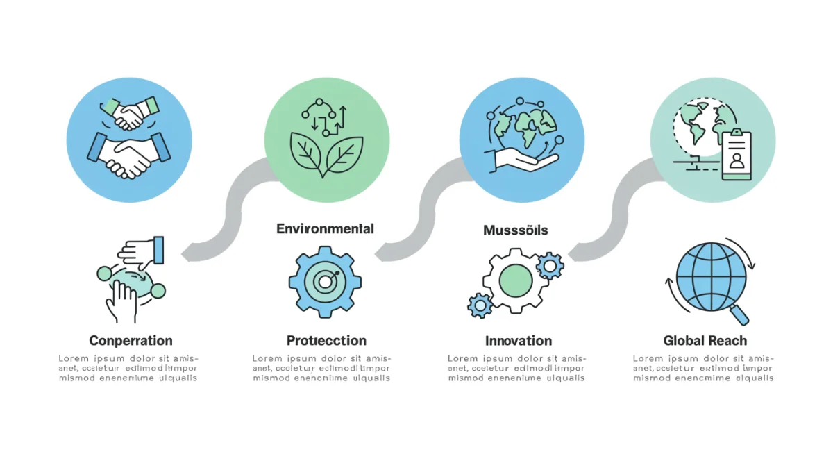 Infographic illustrating four key international climate agreements and their interdependence.