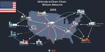 Illustration of a strong, interconnected U.S. domestic supply chain network for 2025